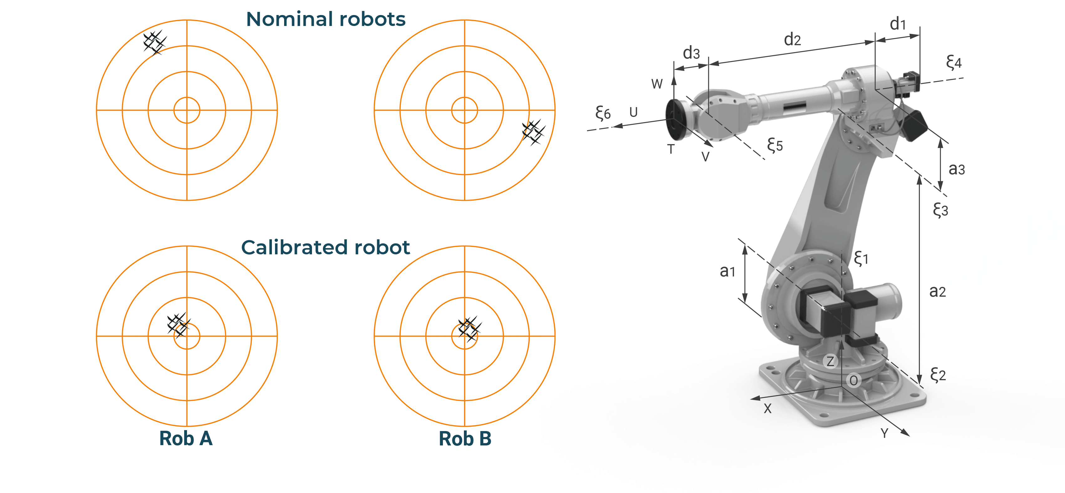 RobCalibration