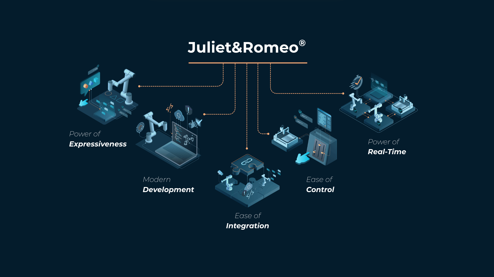 Juliet&Romeo Easy, modern, powerful