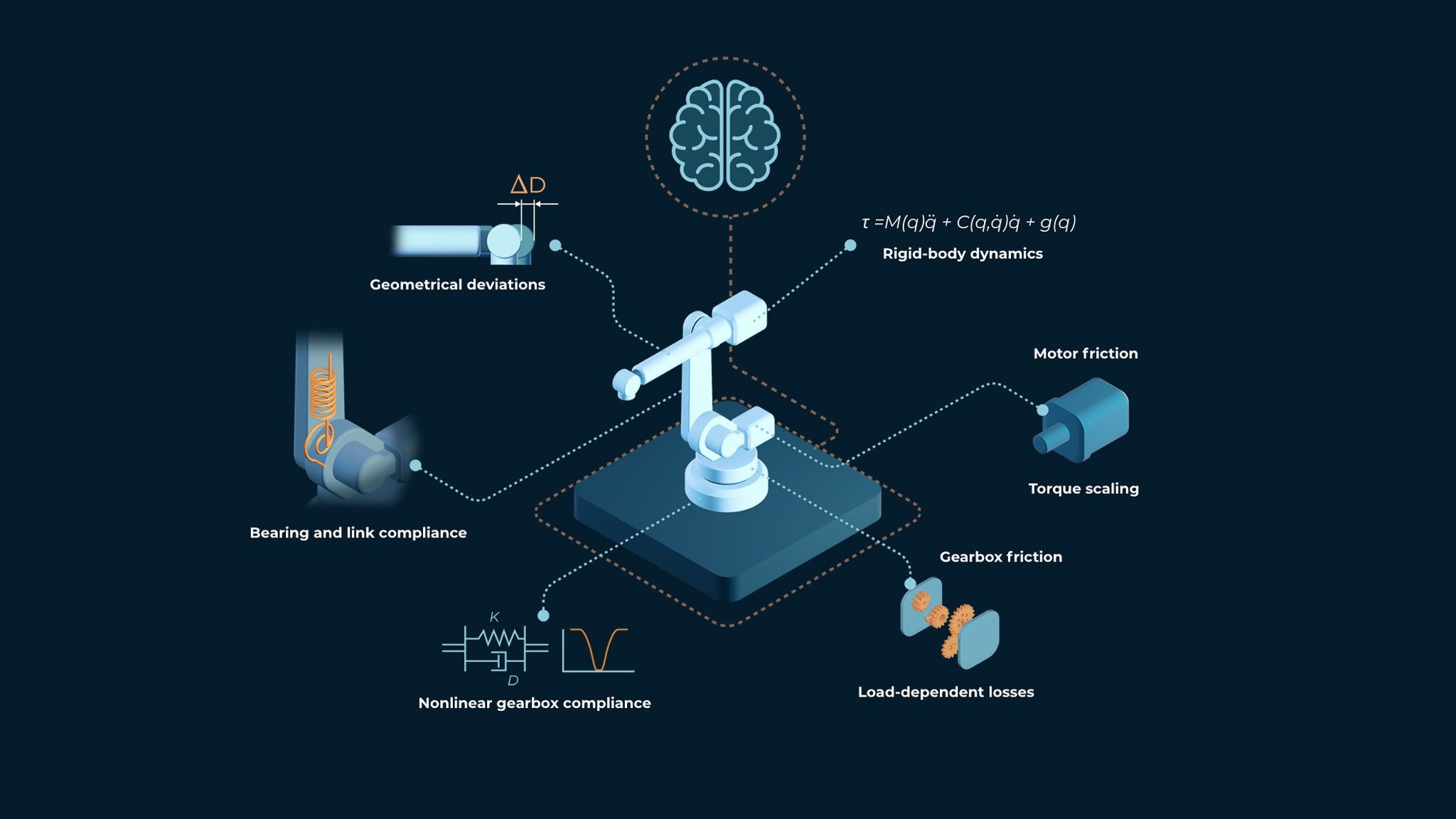 Motion compensation simplified 16-9